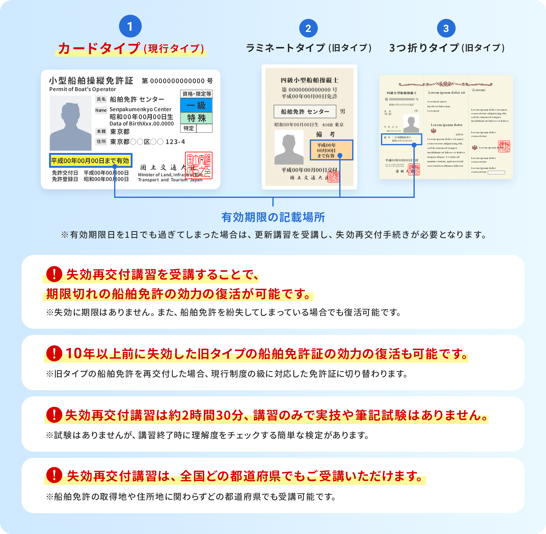 小型船舶免許の失効再交付手続き